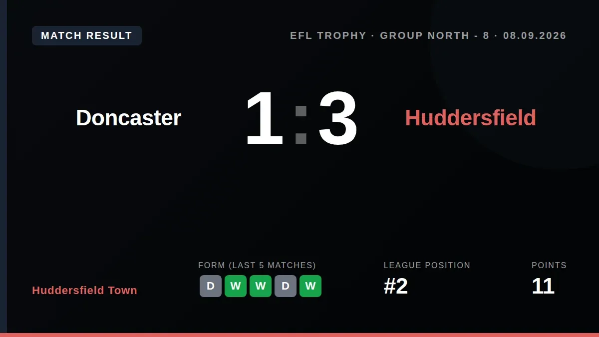 Huddersfield Town's substitutes made key contributions in a 3-1 EFL Trophy win at Doncaster, continuing a trend that has...