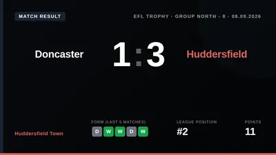 Huddersfield Town's substitutes made key contributions in a 3-1 EFL Trophy win at Doncaster, continuing a trend that has...